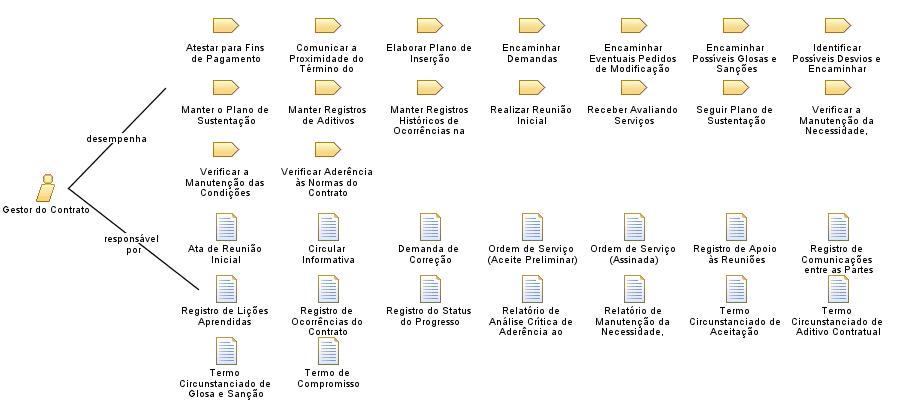 Gestor_do_Contrato